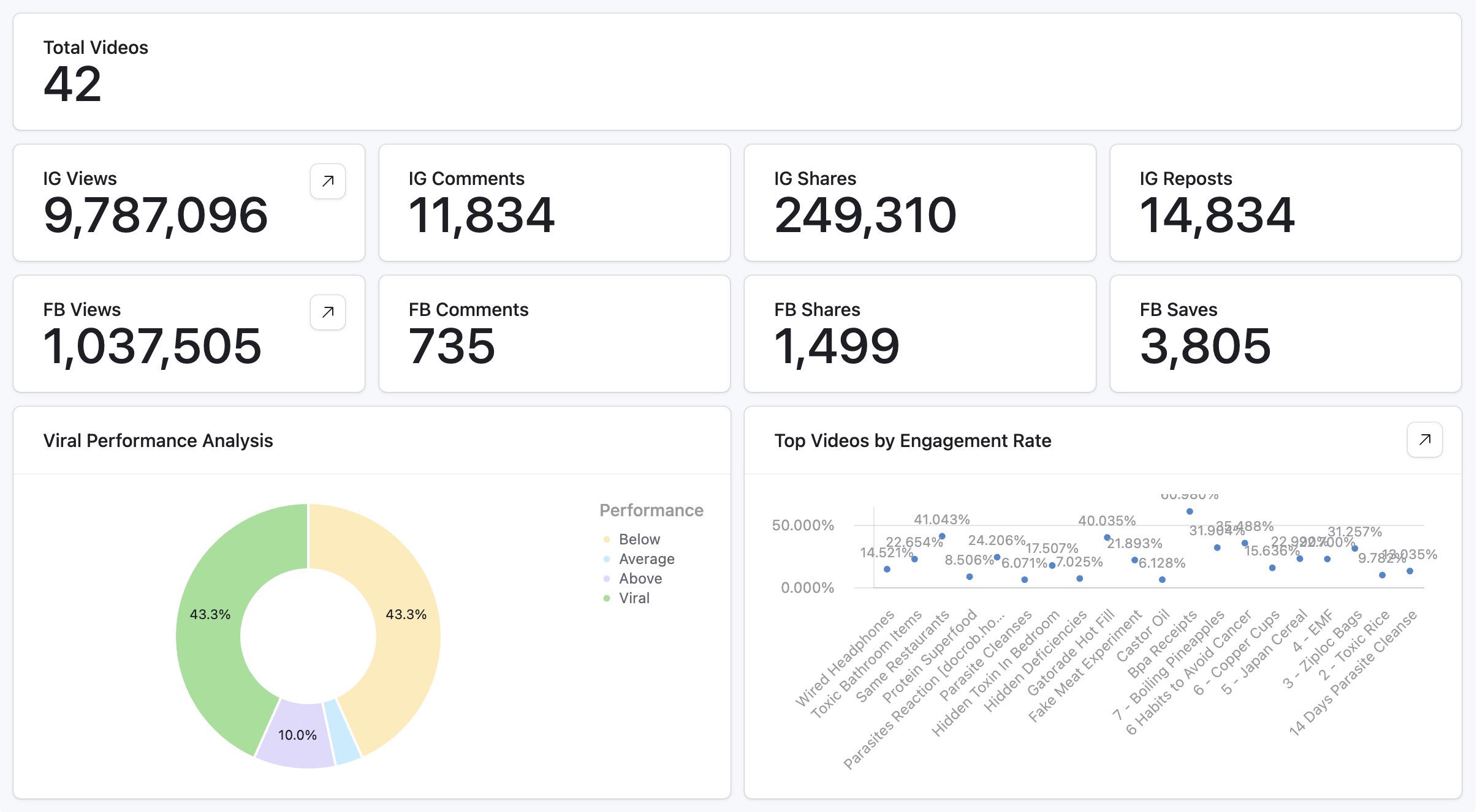 Real-Time Client Dashboard